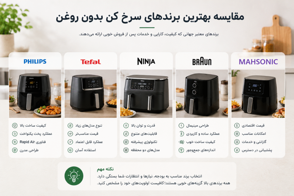 مقایسه بهترین برندهای سرخ کن بدون روغن