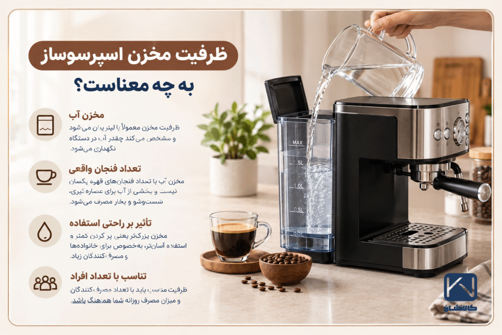 ظرفیت مخزن اسپرسوساز