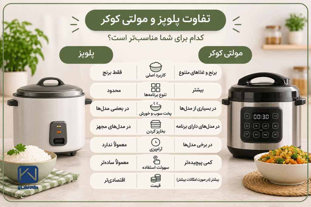 مقایسه پلوپز و مولتی کوکر از نظر کاربرد، برنامههای پخت، سهولت استفاده و قیمت